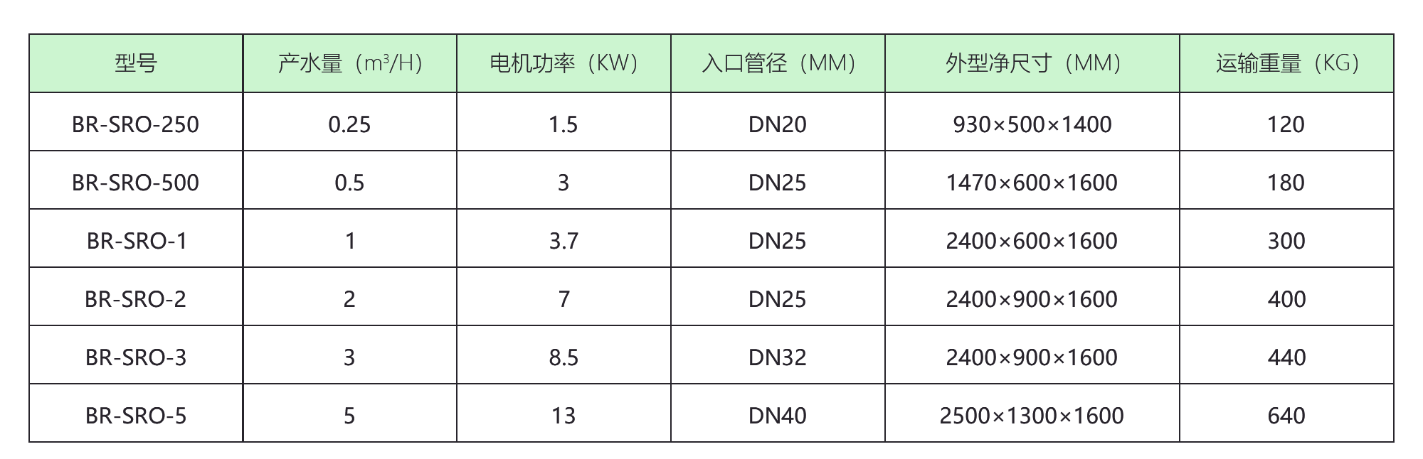 二级反渗透纯水机 二级反渗透纯水机