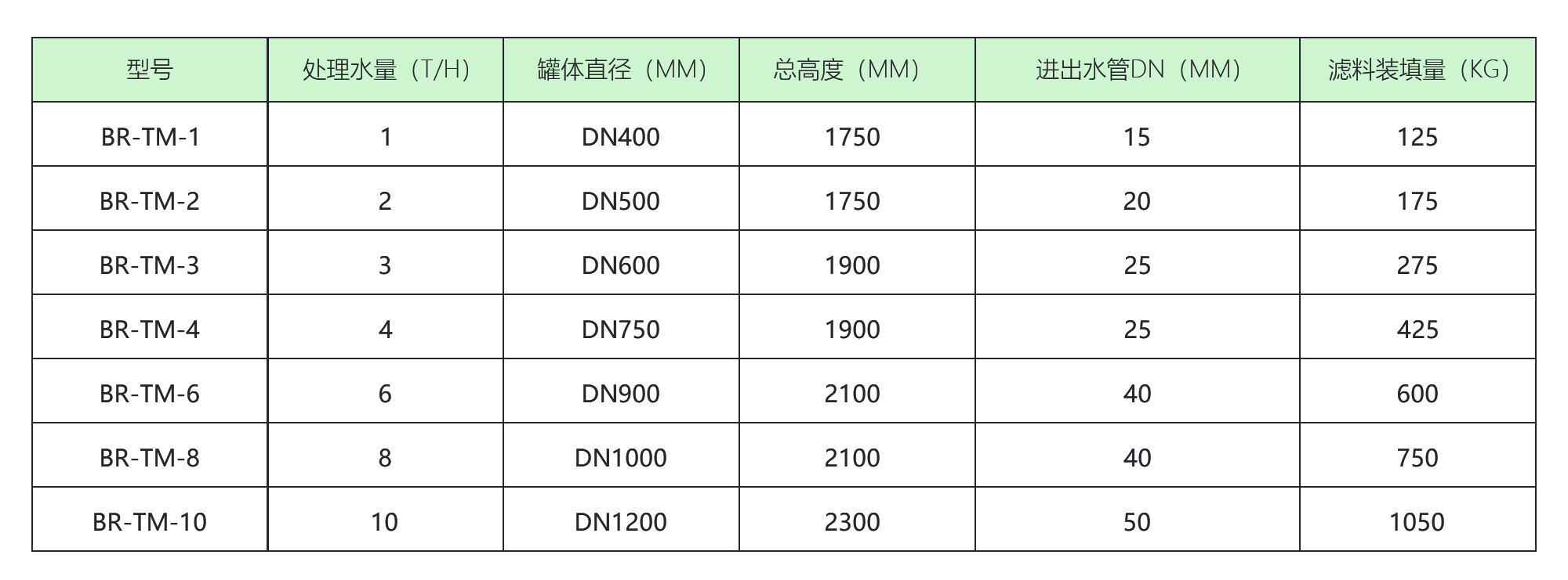 地下水除铁锰设备 地下水除铁锰设备