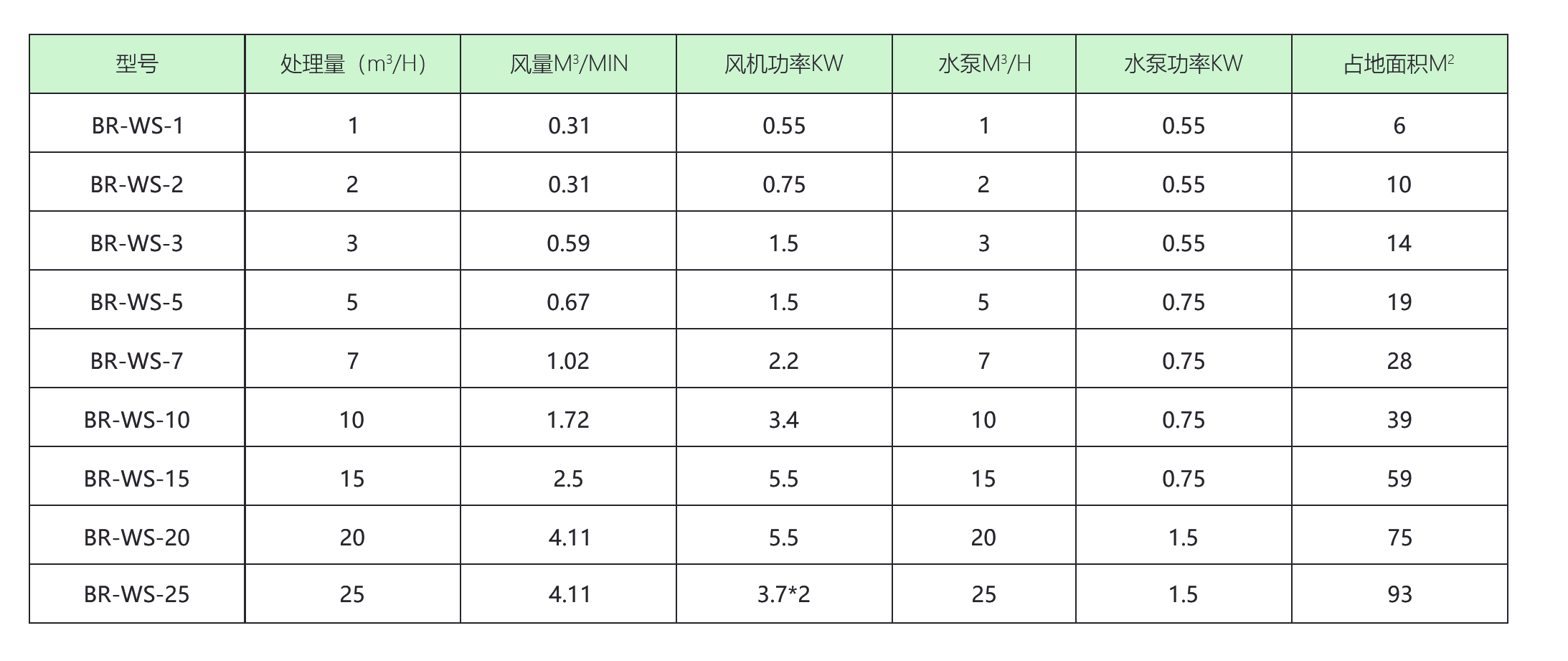 生活污水处理设备 生活污水处理设备
