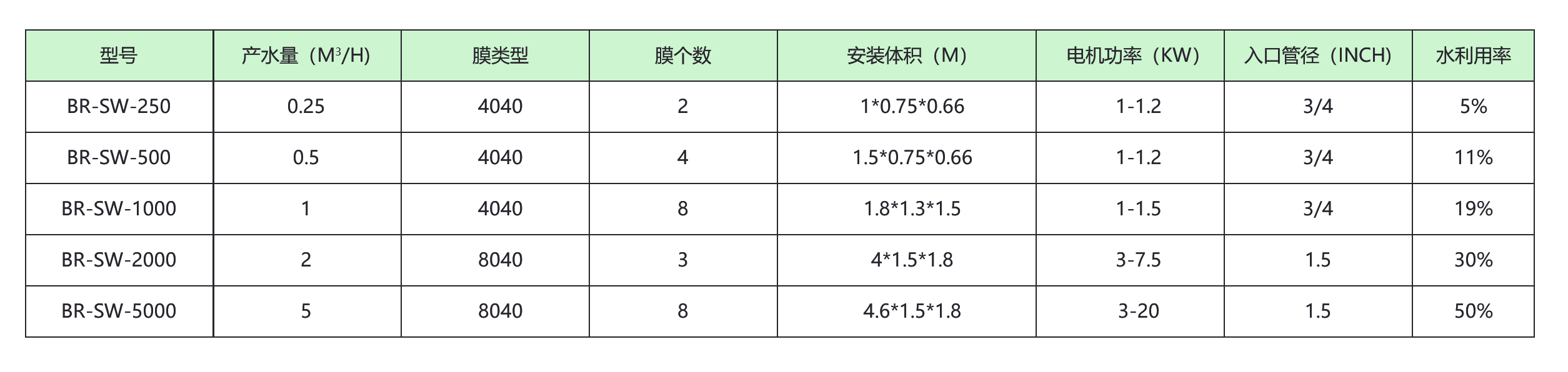 海水淡化 海水淡化
