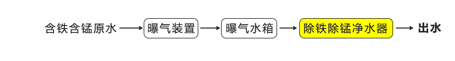 1665557455102652.png 除铁.jpg.png