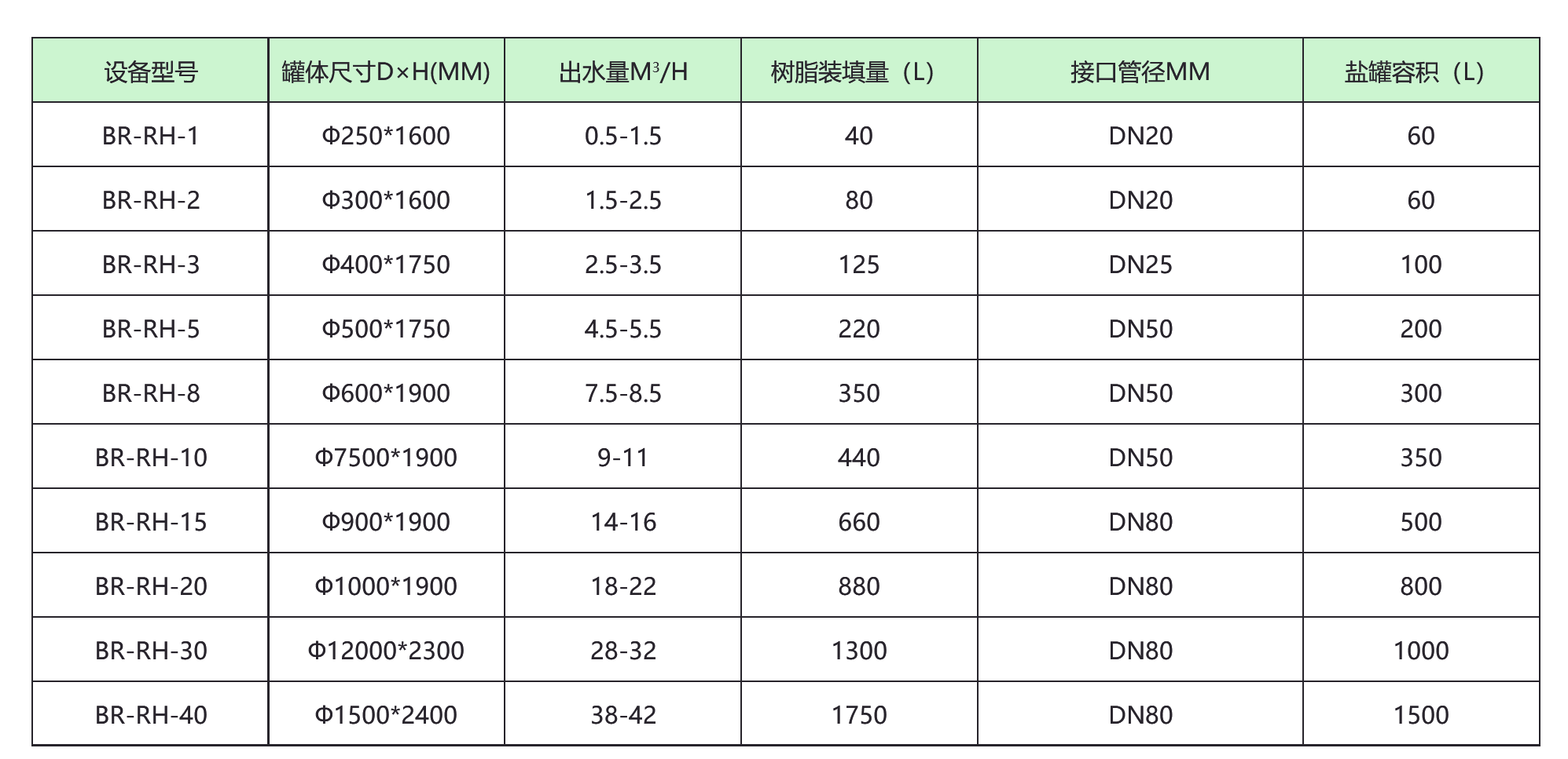 软化水设备 软化水设备