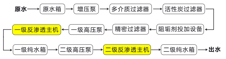 1665631063101447.png 二级反渗透纯水机2.jpg.png