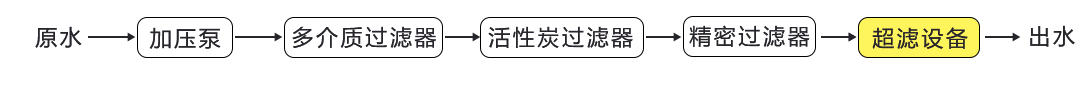 1665707777876385.png 超滤设备.png