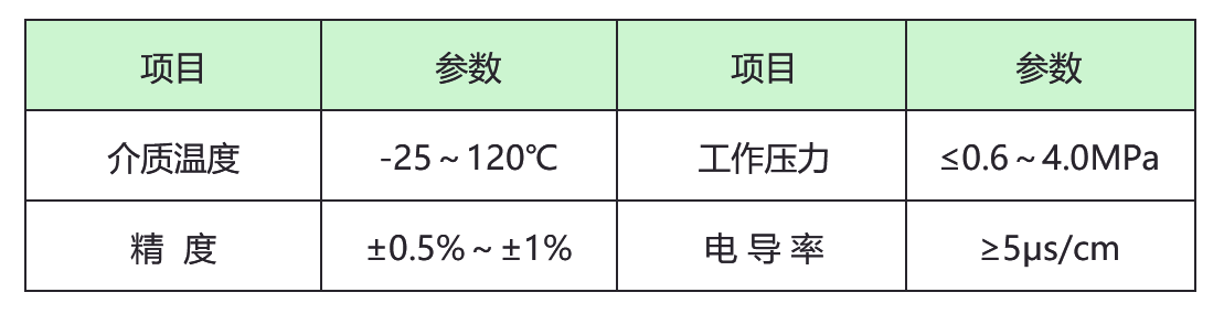 电磁流量计 电磁流量计