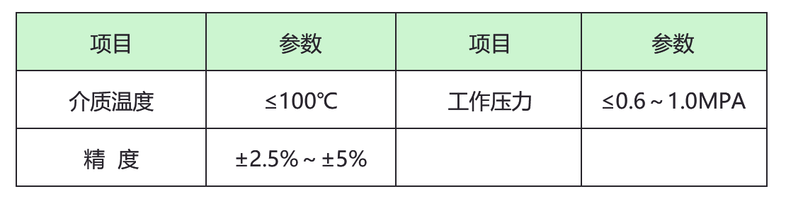 电磁流量计 电磁流量计