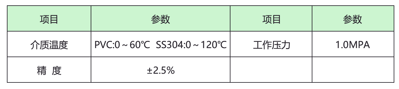 电磁流量计 电磁流量计