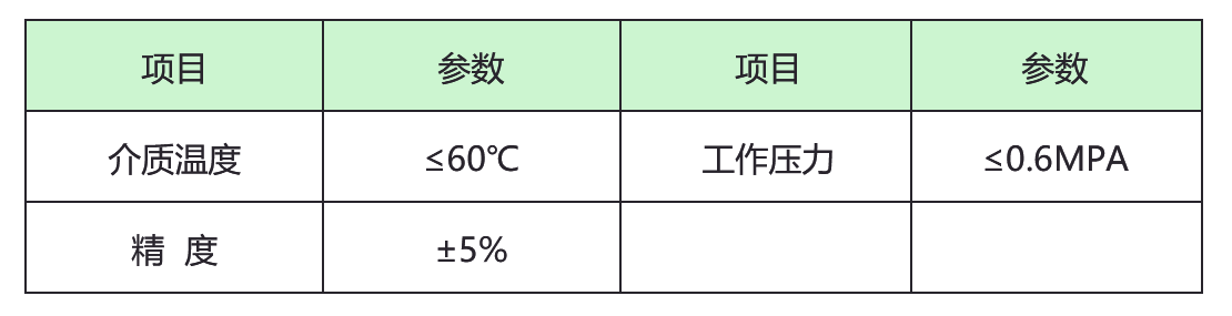 电磁流量计 电磁流量计
