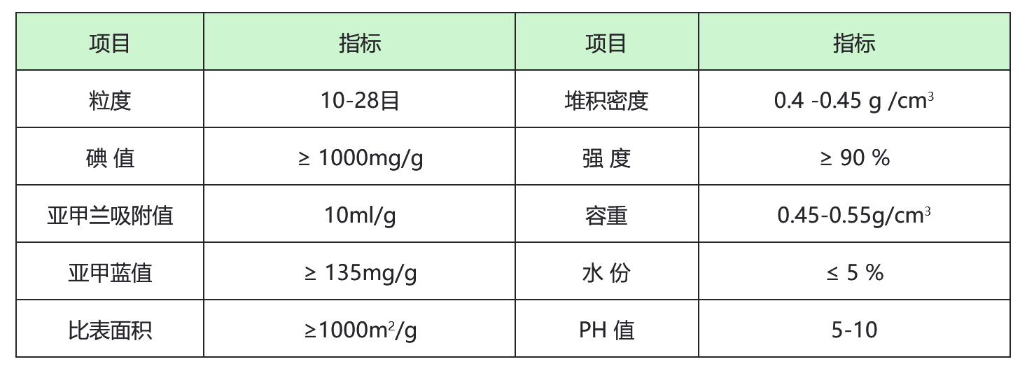 多介质滤料 多介质滤料