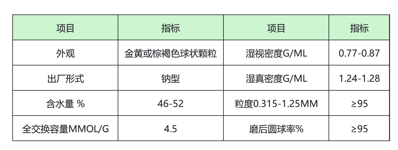 漂莱特树脂 漂莱特树脂